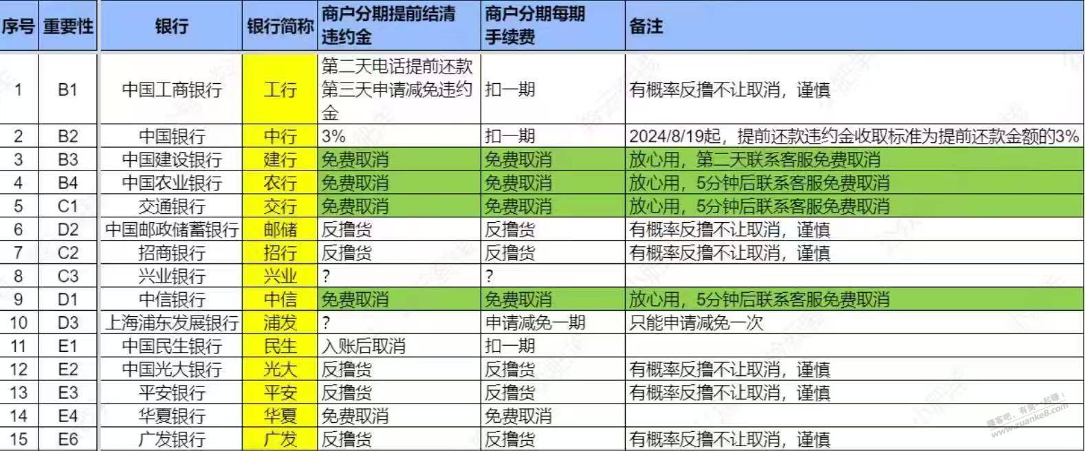 苹果16PRO256利润200+有中信交通XYK的上车 第2张 苹果16PRO256利润200+有中信交通XYK的上车 第2张